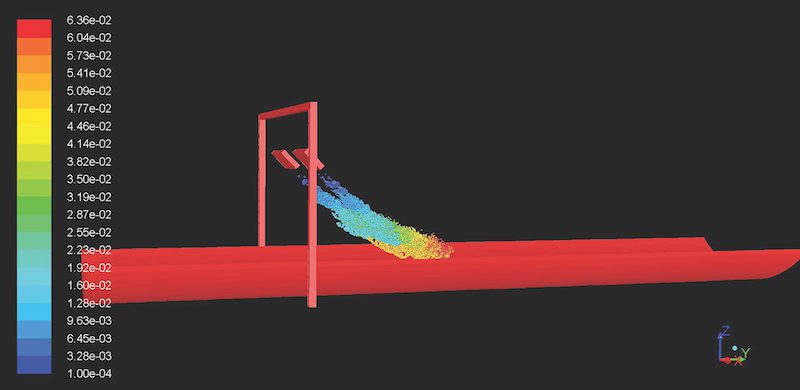 droplet size dust management and suppressions